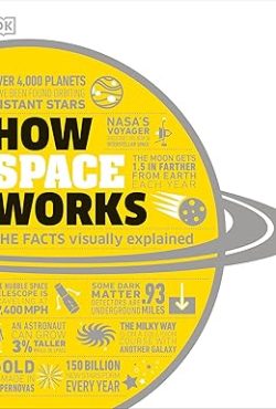 How Space Works The Facts Visually Explained